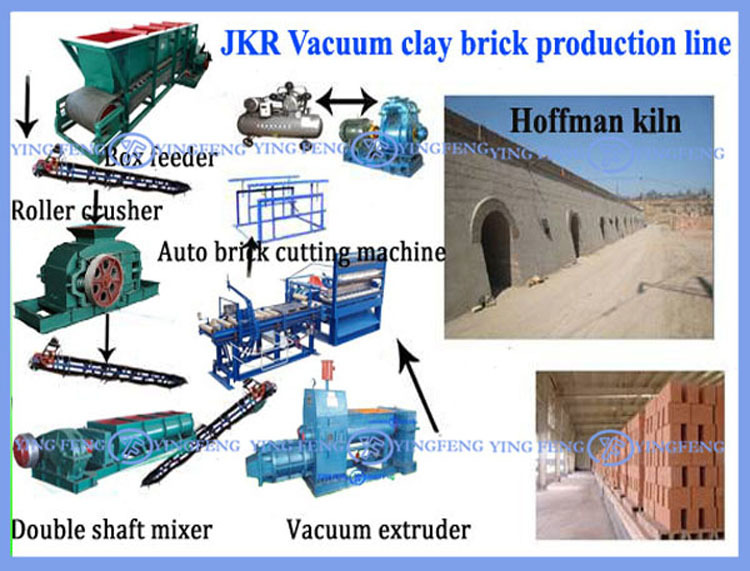 clay brick factory