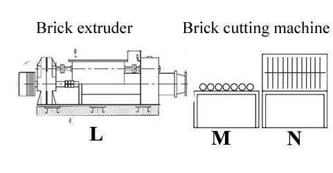 clay brick production line