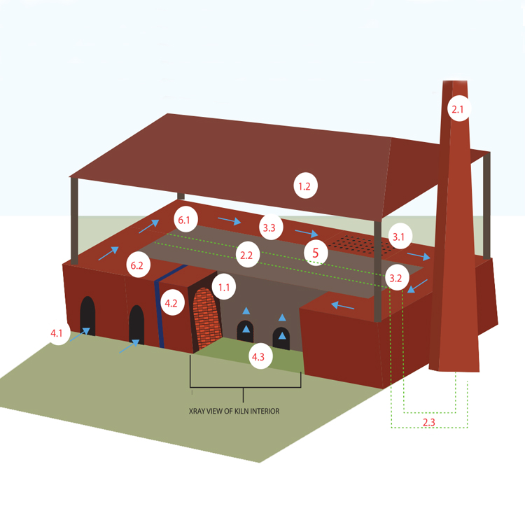 Hoffman Kiln,hoffman kiln technology,hoffman kiln project design ...